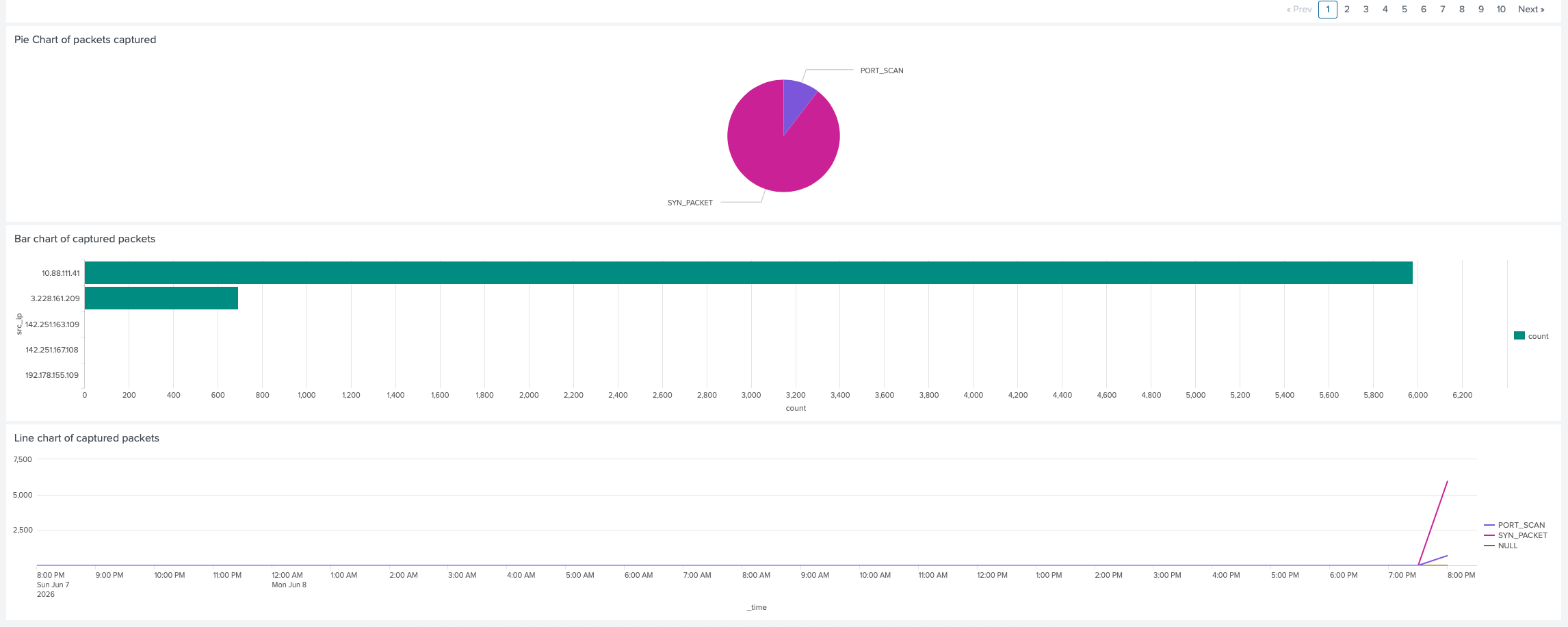 Python Intrusion Detection System